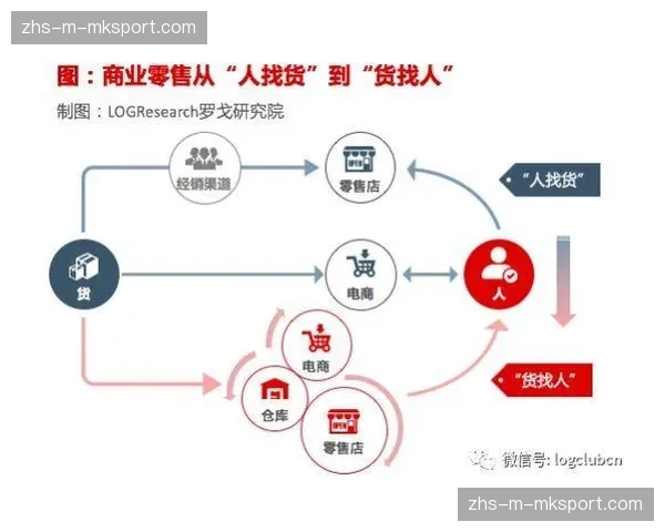 基于地理位置的定向推送在前端启用 实现服务内容与区域商业的精准匹配