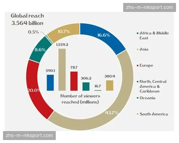 数据:三月西甲转播收视率在关键时间段出现波动 数据:三月西甲转播收视率在关键时间段出现波动