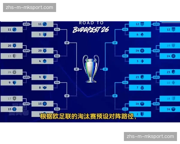 下赛季欧冠小组赛抽签仪式定于八月下旬在瑞士尼翁举行